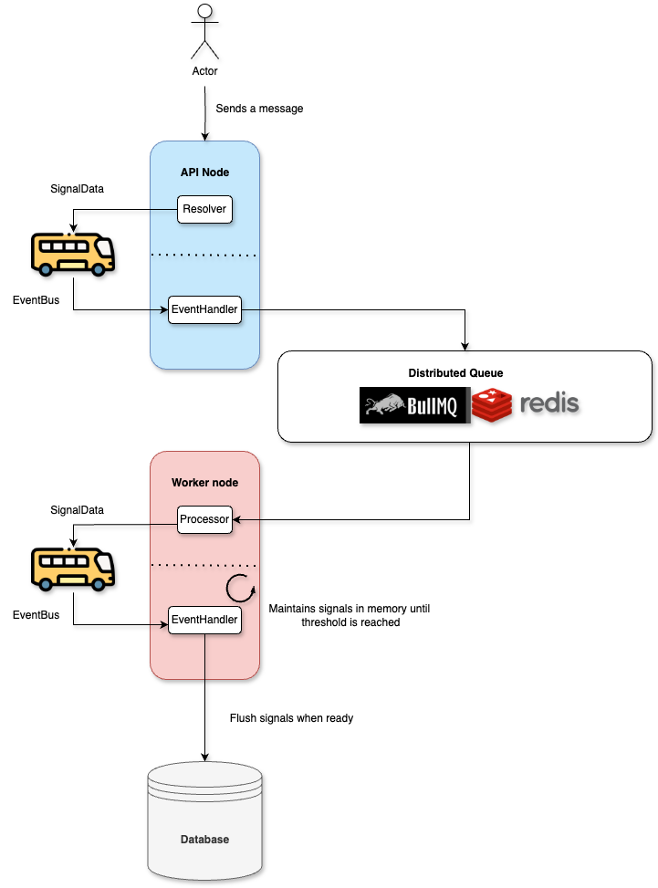 How to batch process jobs using BullMQ with NestJS